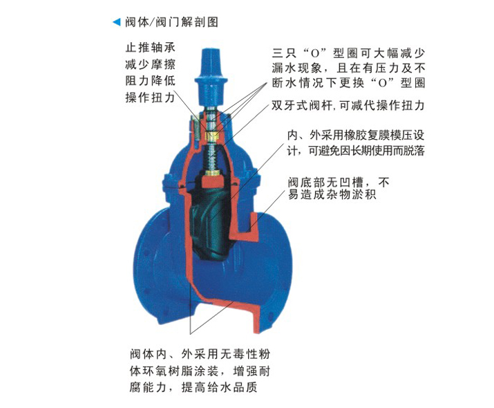 RVHX弹性座封闸阀结构图