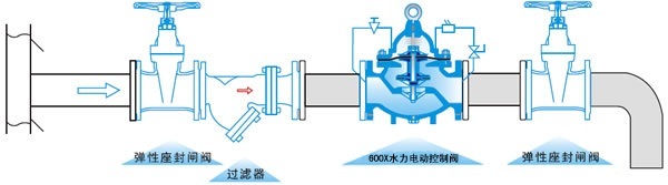 600X电动控制阀安装图