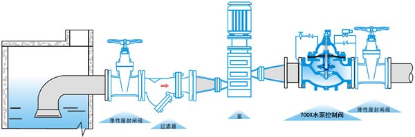 700X水泵控制阀安装图