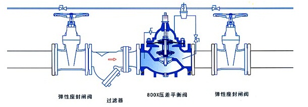 800X压差旁通平衡阀安装图