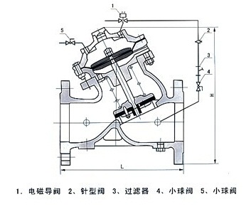 J145X隔膜式多功能电动遥控阀结构图