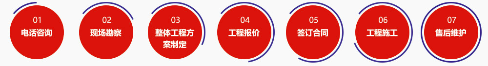 合作流程